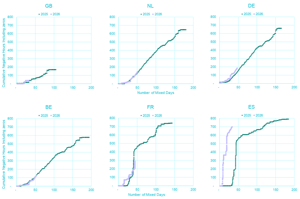 Cotw-regression-all-countries.png